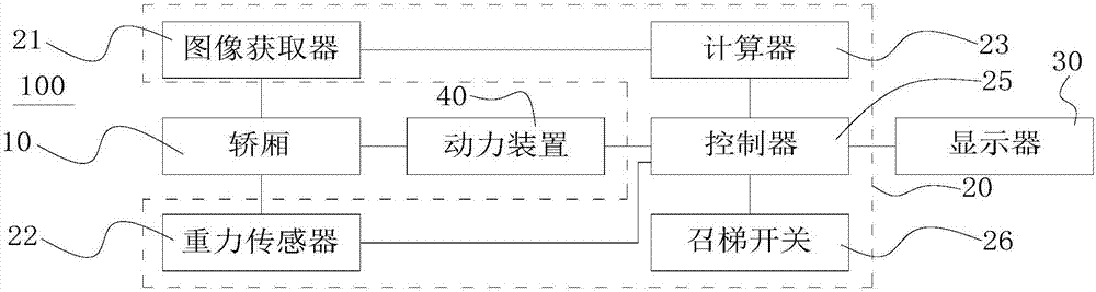 一种电梯控制系统的控制方法与流程