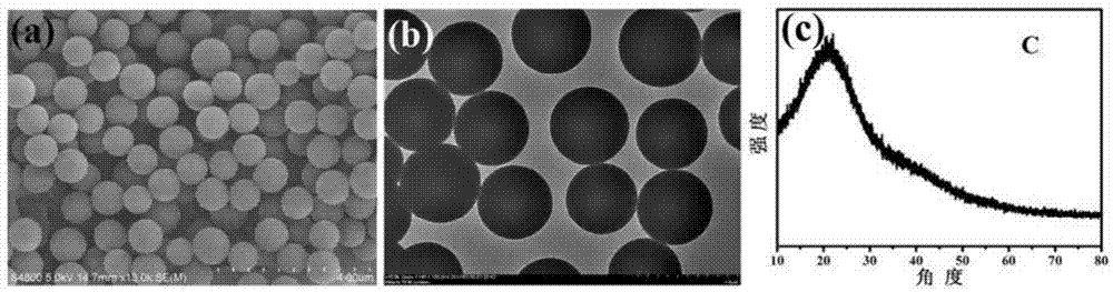 一种MnCo2O4.5空心纳米球及其制备方法和应用与流程