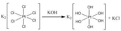 一种合成六羟基合铂(IV)酸钾的方法与流程
