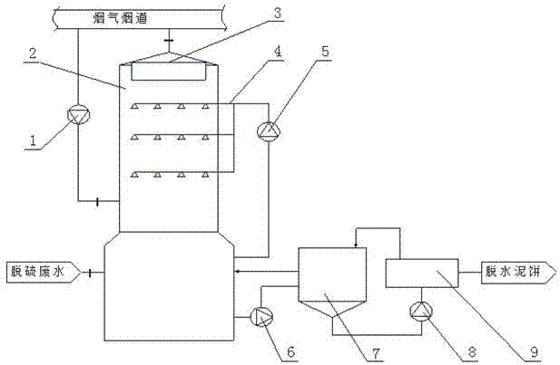 一种利用烟气余热蒸发脱硫废水零排放的方法与流程