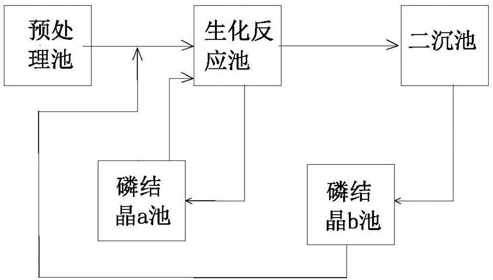 一种污水中氮磷生化处理方法与流程