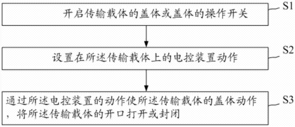 一种安全交易系统的制作方法