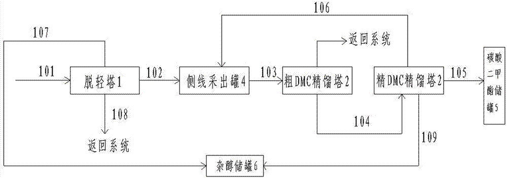 煤制乙二醇残液中碳酸二甲酯的分离装置的制作方法