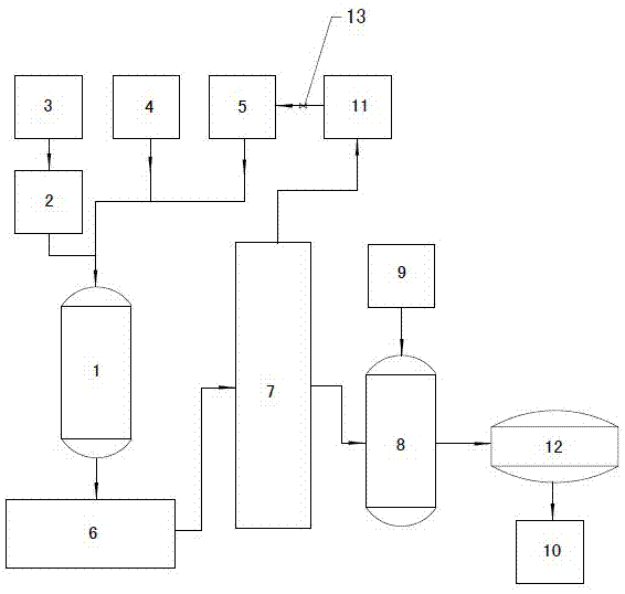 一种硫酸乙烯酯生产设备的制作方法