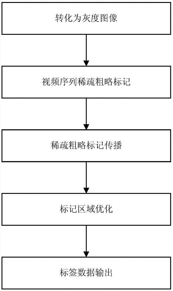 一种基于加权中值滤波的工业过程异常区域标记方法与