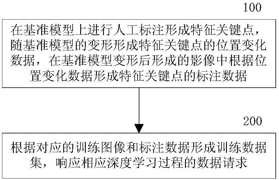 背景技术深度学习是利用计算机的数据处理优势,利用大的数据训练某一