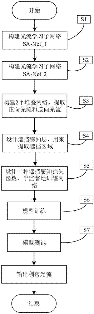 一种基于空洞卷积堆叠网络的半监督光流学习方法与流程