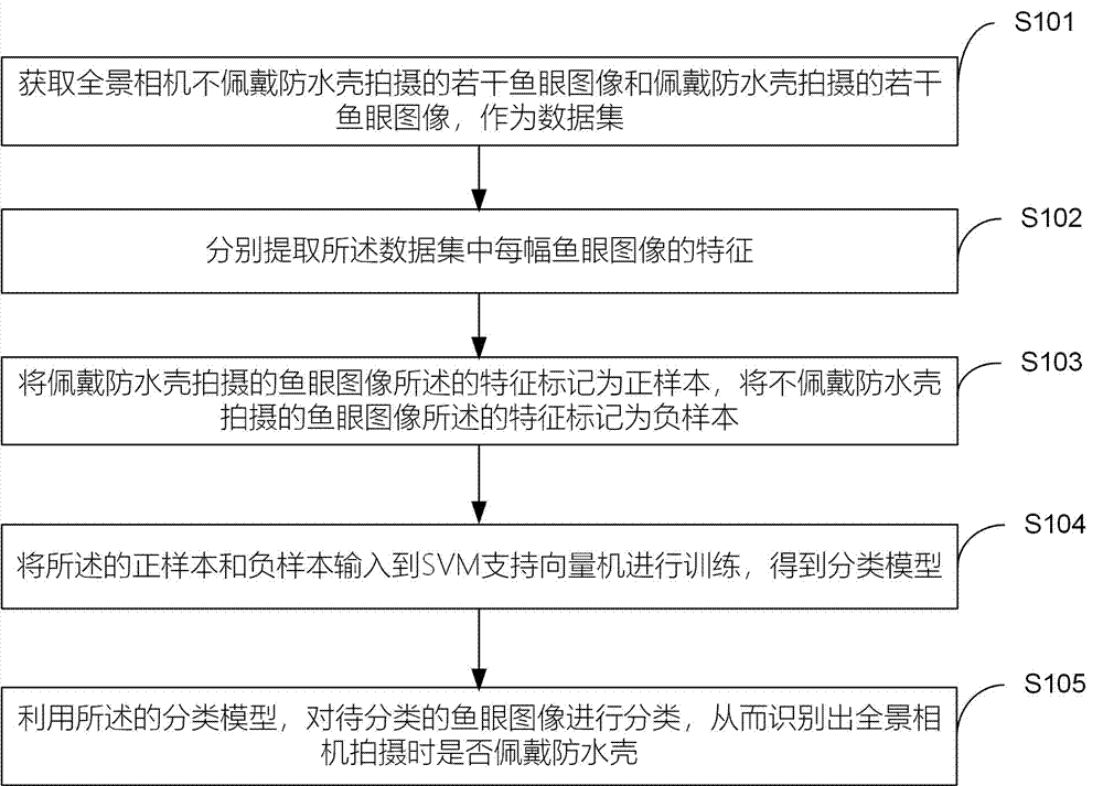 全景相机防水壳自动识别方法、装置及便携式终端与流程