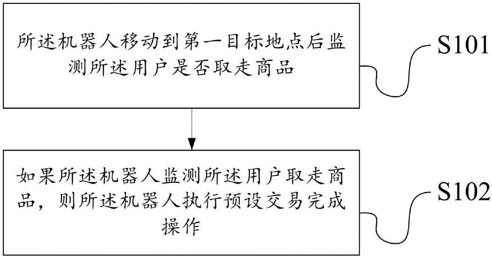 用于购物的方法及装置与流程