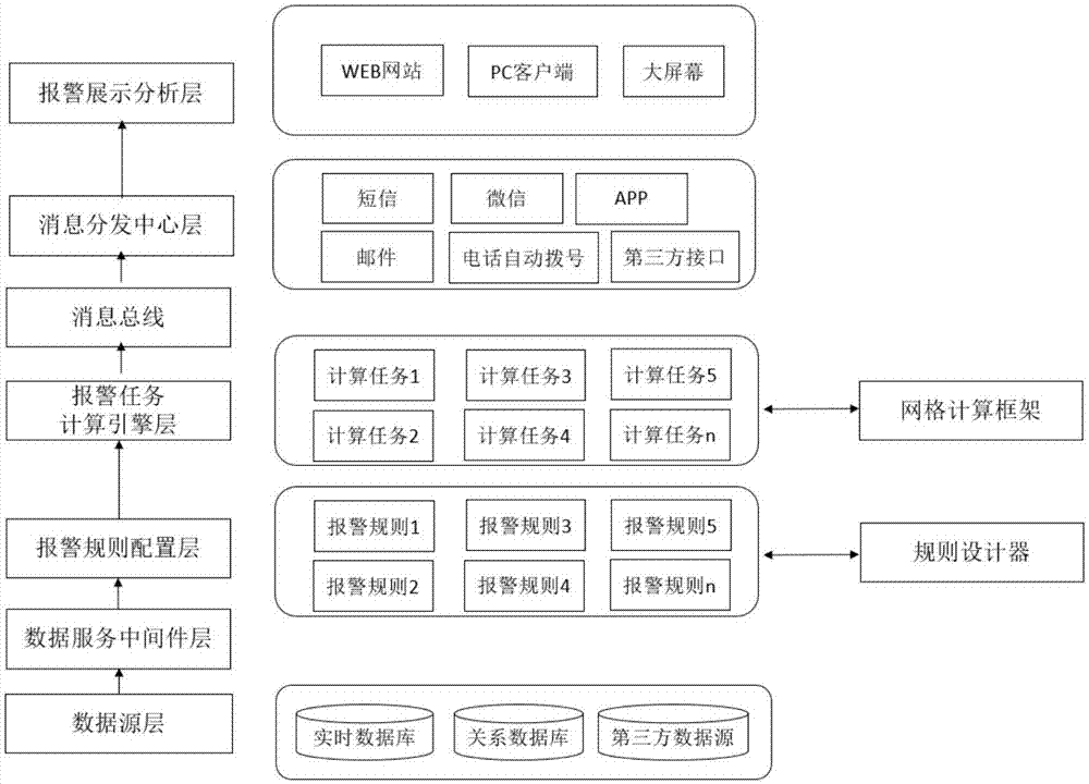 一种面向区域发电公司的报警消息中心系统的制作方法