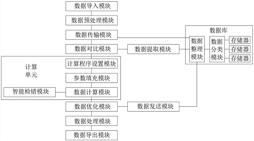 一种基于机器学习的计划排程优化算法的制作方法