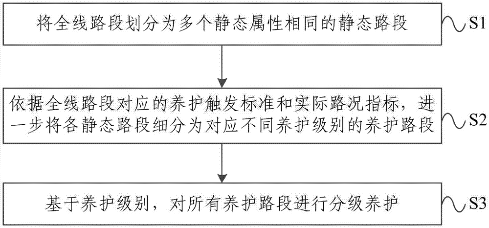 路段划分的方法、电子设备及系统与流程