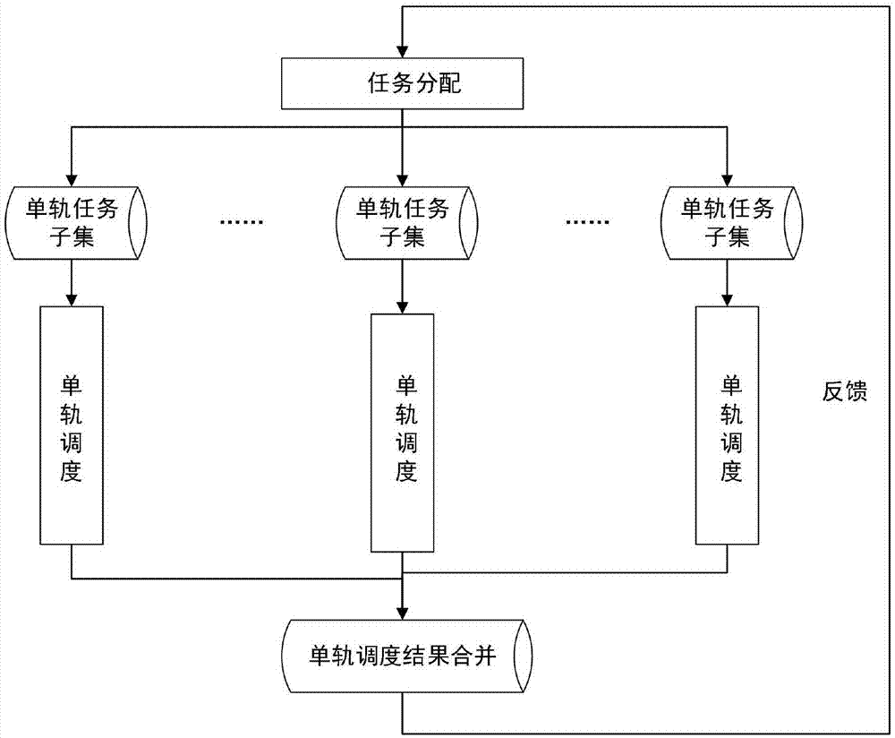 一种基于分治策略的多星观测分层调度方法及系统与流程