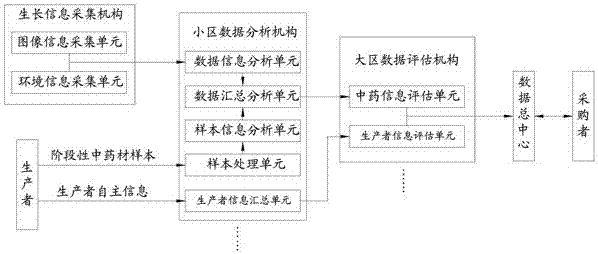 中药材远程采购系统及方法与流程
