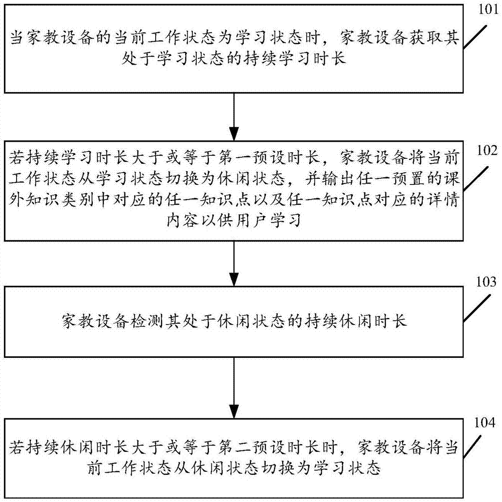 一种基于家教设备的学习控制方法及家教设备与流程