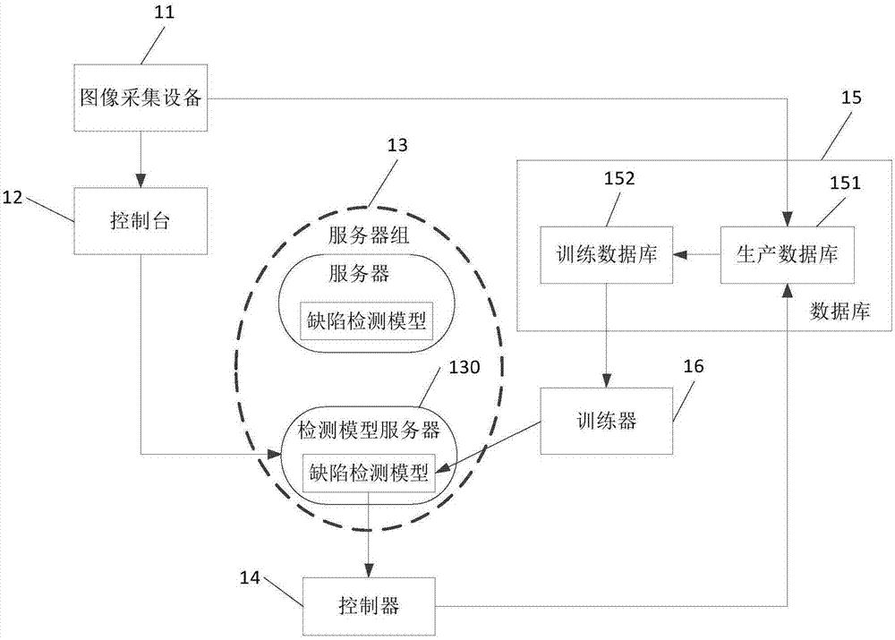 显示屏外围电路检测方法、装置、电子设备及存储介质与流程