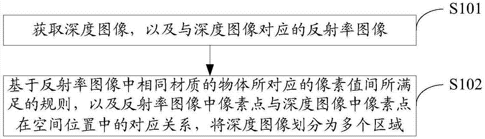 一种图像处理方法及装置与流程