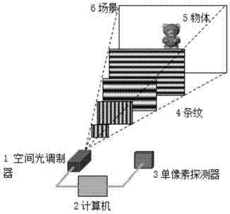 一种基于自适应区域投射的单像素成像方法与流程