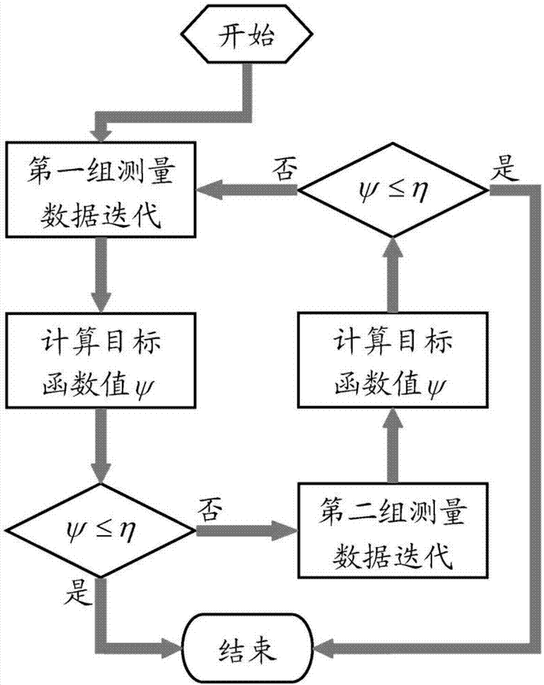 基于迭代测量的光学断层重建方法与流程