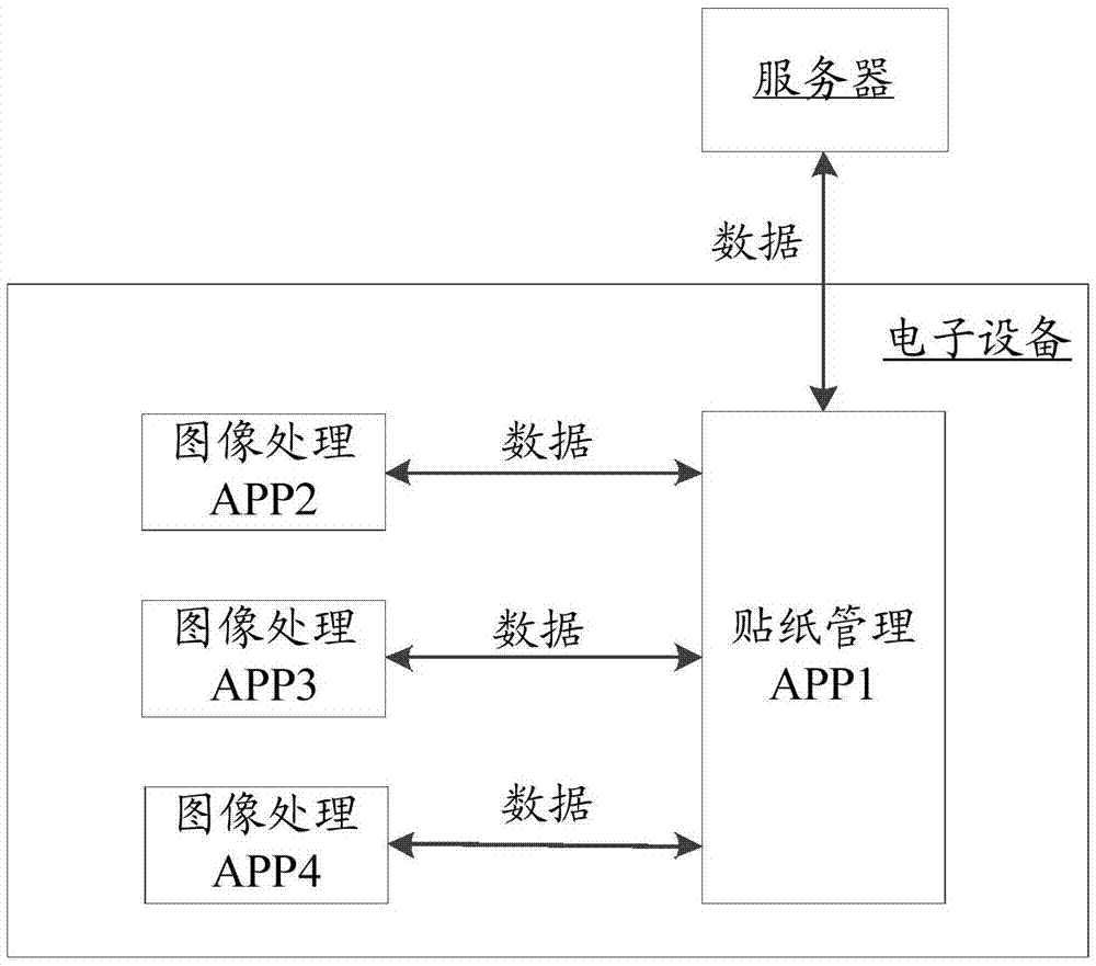 图像处理方法、装置、存储介质及电子设备与流程