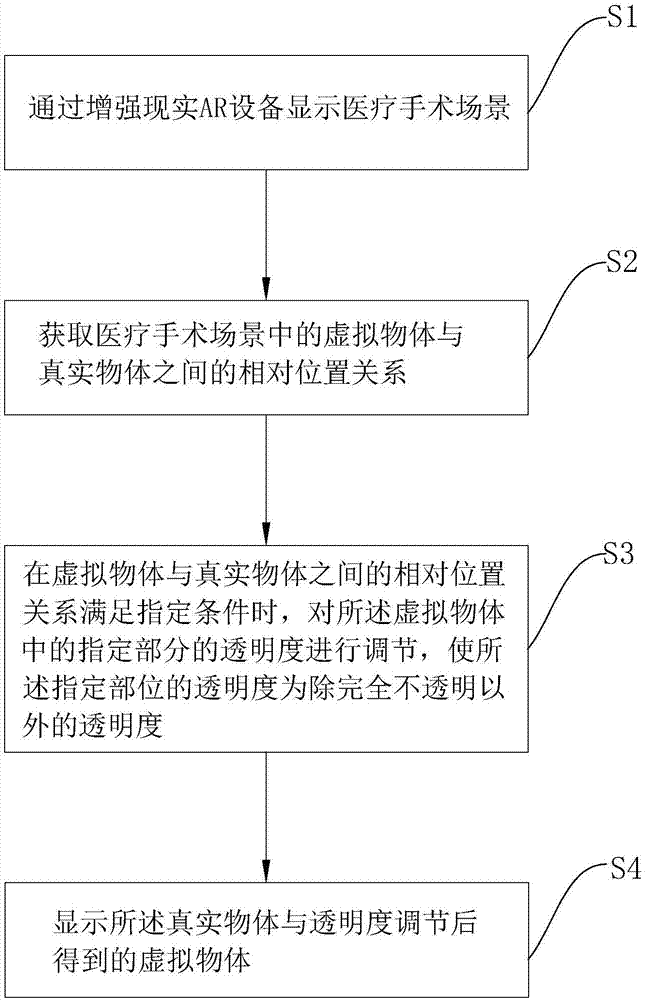 一种头戴式AR显示术前模拟方法与流程