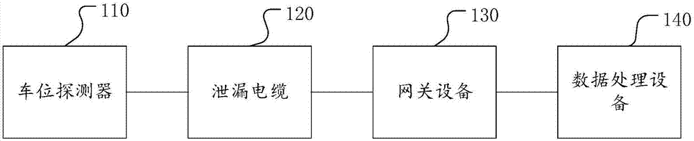 一种车位检测系统的制作方法