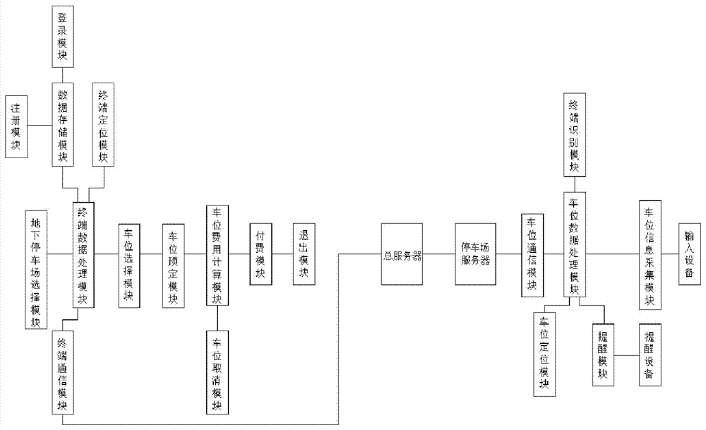 一种地下车位管理系统的制作方法