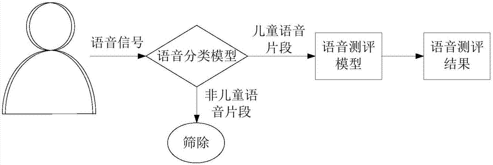 语音测评方法、装置及电子设备与流程