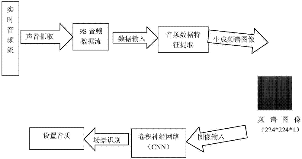 一种基于音频分类的音质设置方法与流程