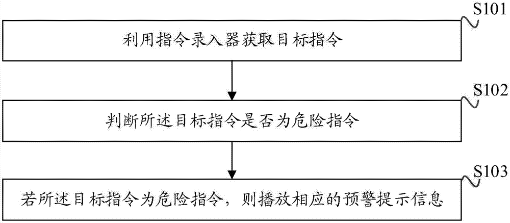 智能音箱、指令录入器及其安全预警方法、装置与流程