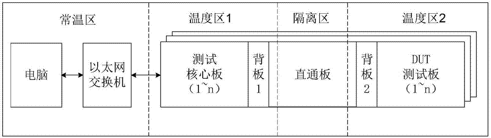 一种半导体存储器老化测试系统及方法与流程