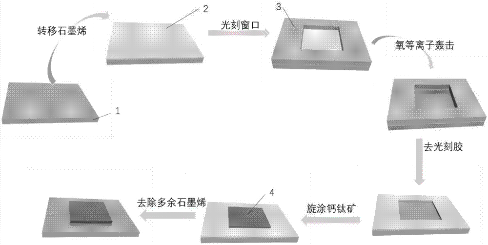 一种石墨烯辅助的定位生长钙钛矿薄膜的方法与流程