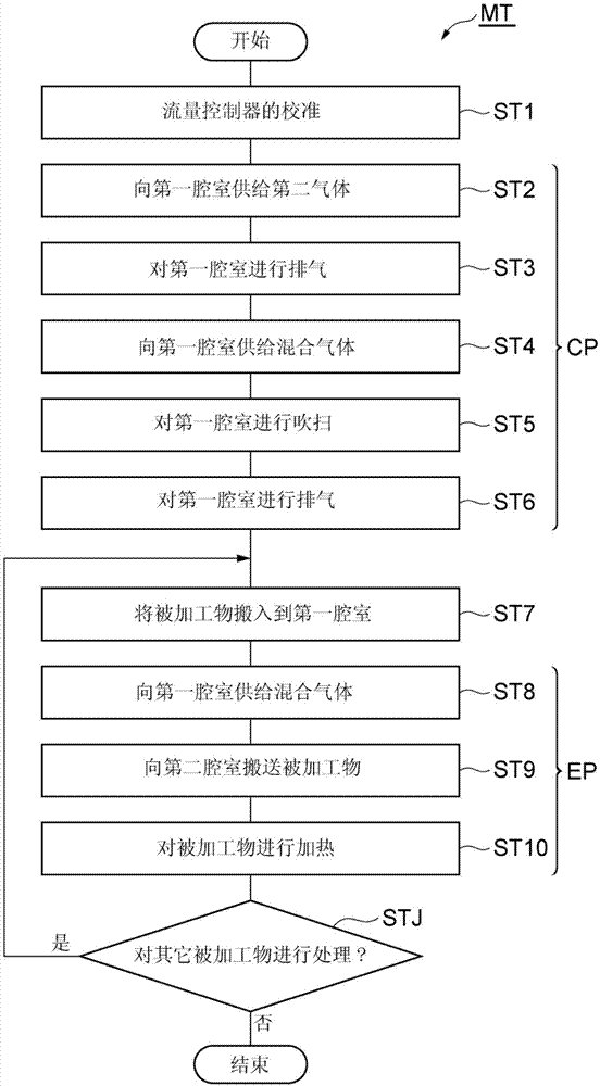 对膜进行蚀刻的方法与流程