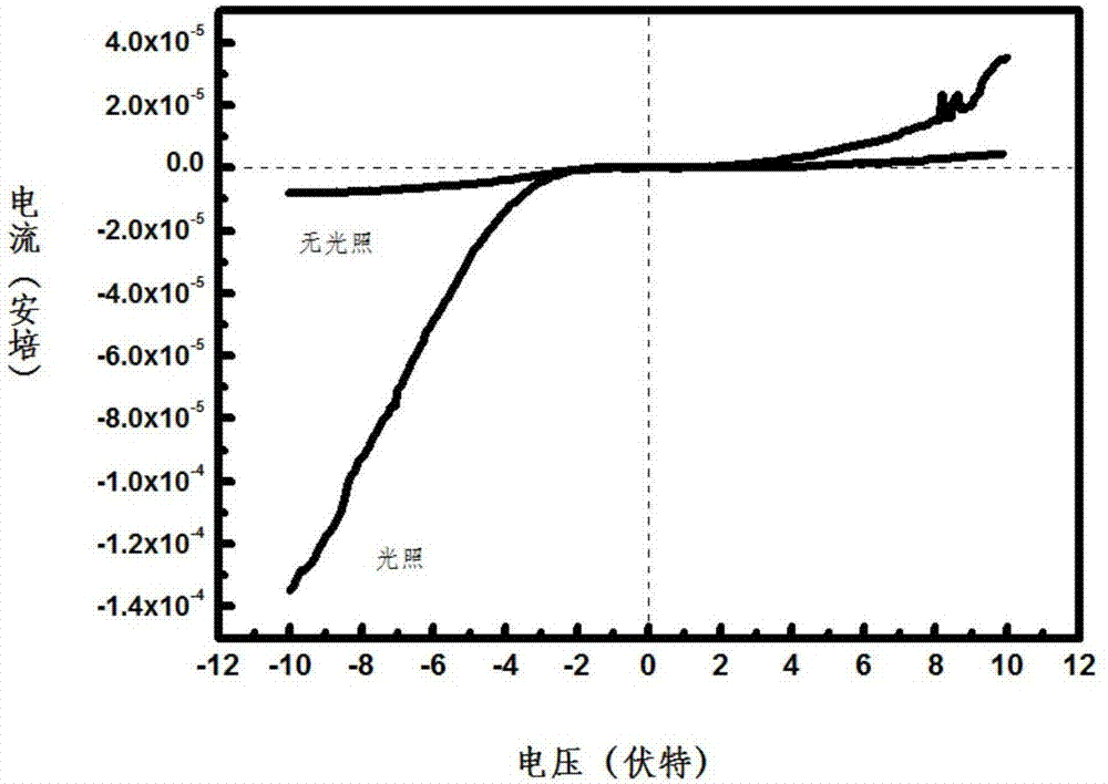 一种基于氧化钼微米带/氧化镍纳米材料异质结构的紫外/可见光响应器件的制作方法