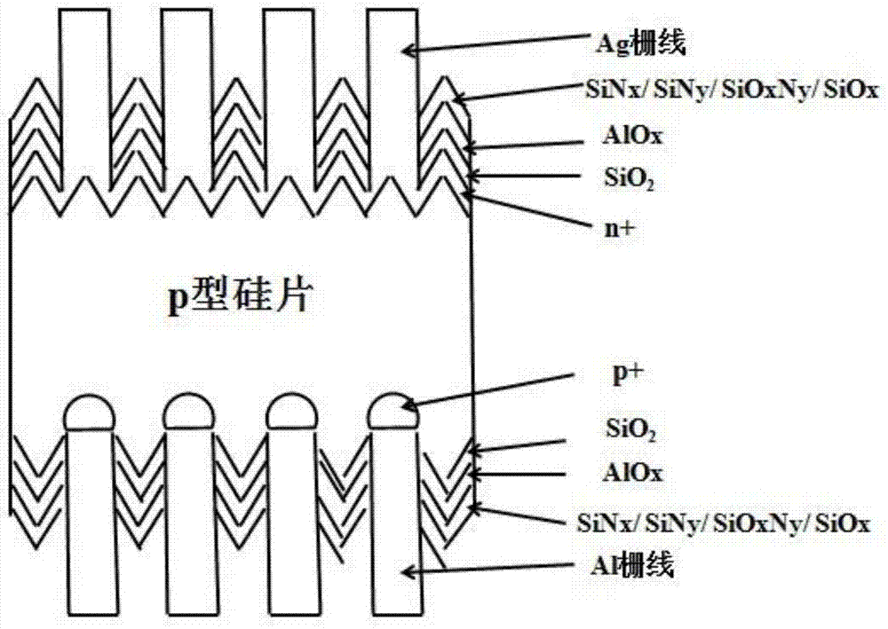 一种双面PERC太阳能电池结构及其制备工艺的制作方法