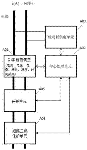 一种防短路智能插座及使用方法与流程