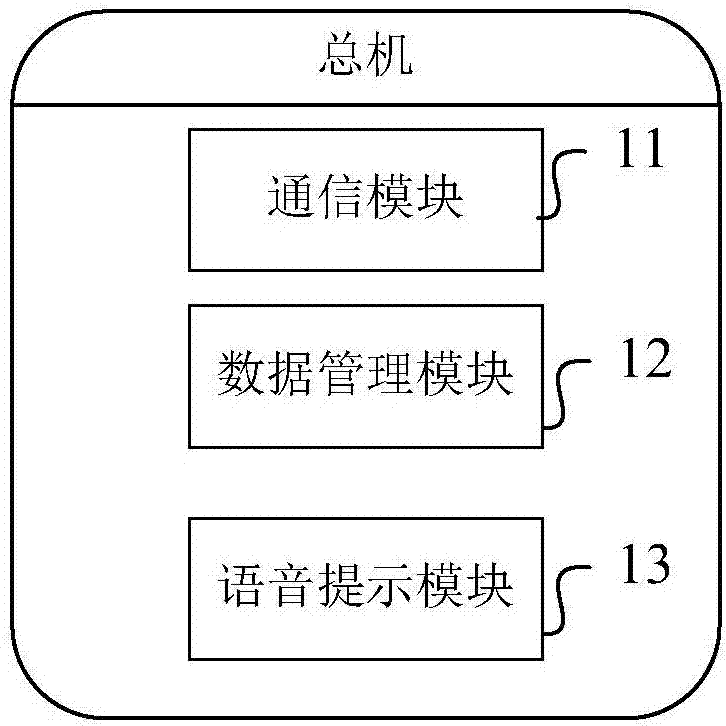 数据传输设备及传输方法、电子设备与流程