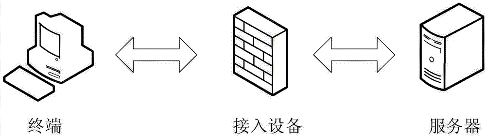 一种身份认证的方法及设备与流程