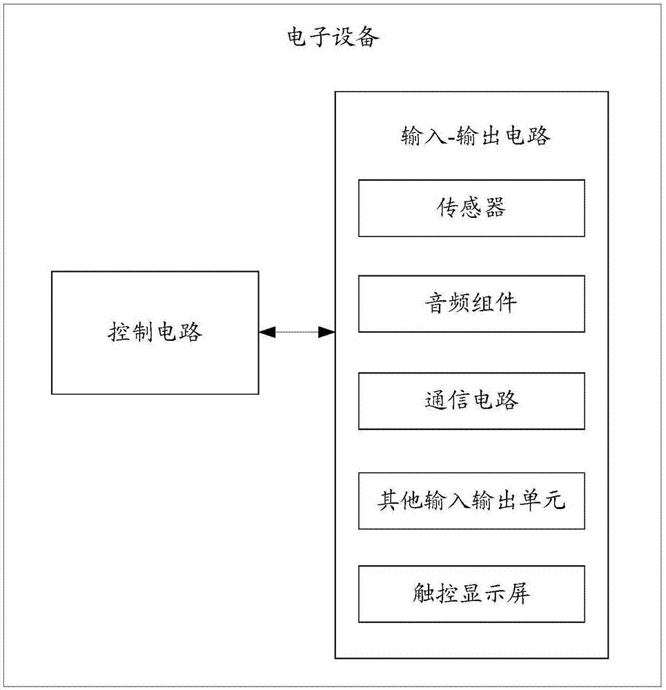 拍照控制方法及相关产品与流程