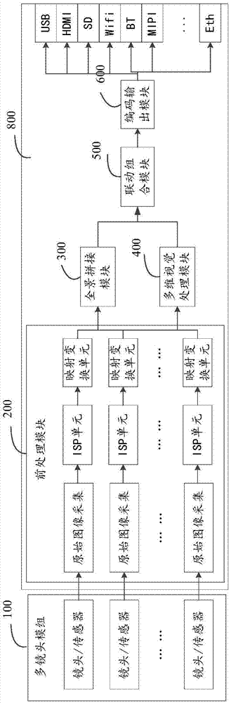 多镜头全景联动装置及方法与流程