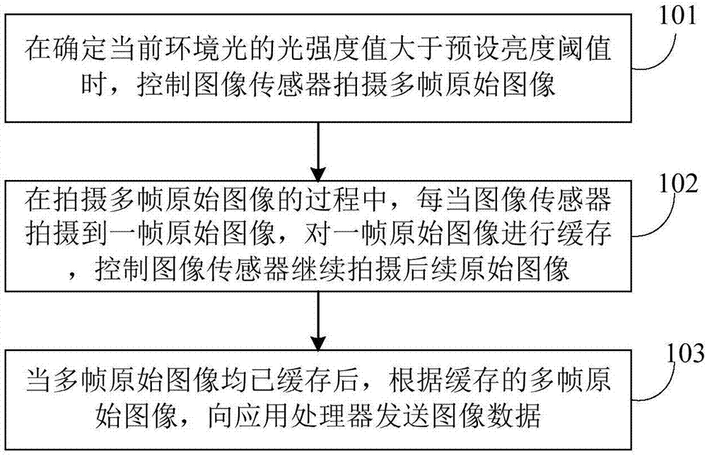 图像传输方法、装置、电子设备和存储介质与流程