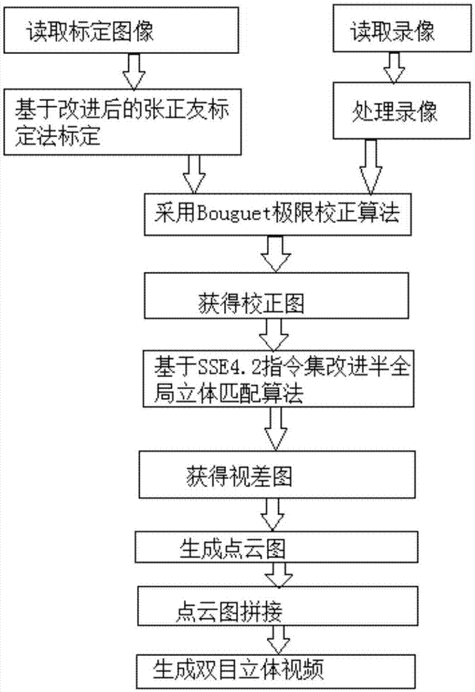 一种双目立体视频的合成方法与流程