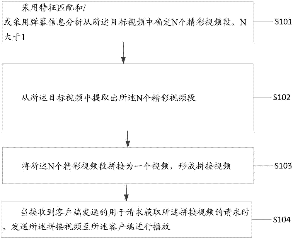 一种视频拼接方法、装置、设备及介质与流程