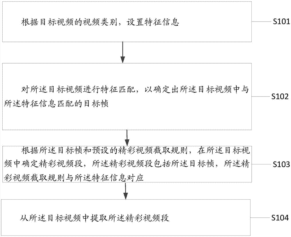 一种视频处理方法、装置、设备及介质与流程