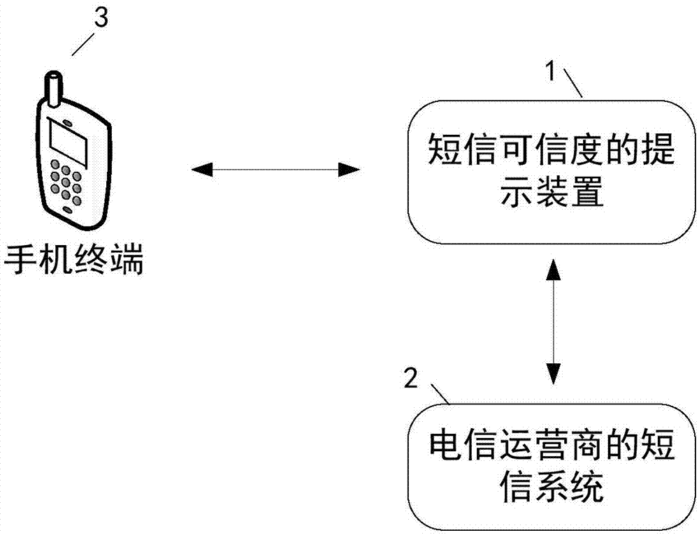 短信可信度的提示方法,装置及可读存储介质与流程