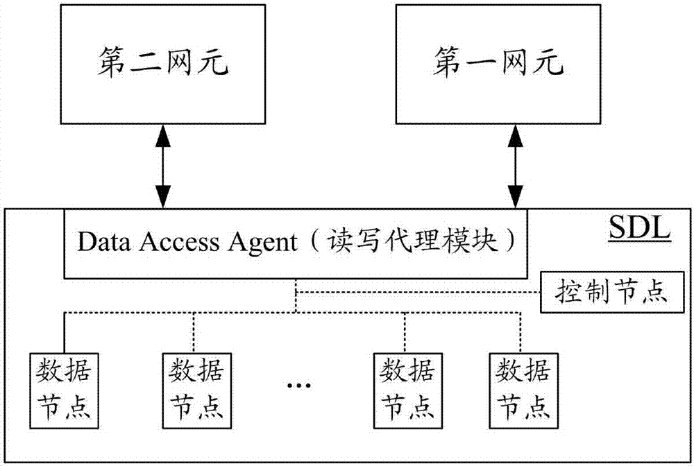 一种数据传输的方法和设备与流程