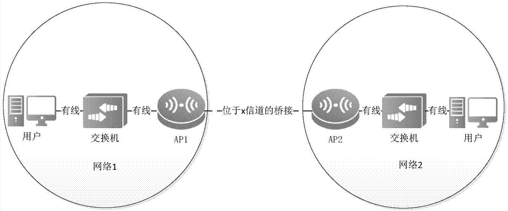 一种在无线局域网中实现多射频链路的方法和无线接入点与流程