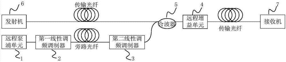 一种基于线性调频的旁路遥泵掺铒光纤传输方法和系统与流程