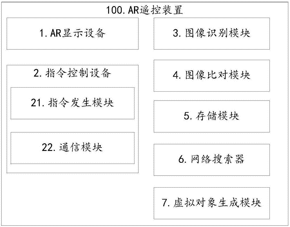 一种AR遥控装置、智能家居遥控系统及方法与流程