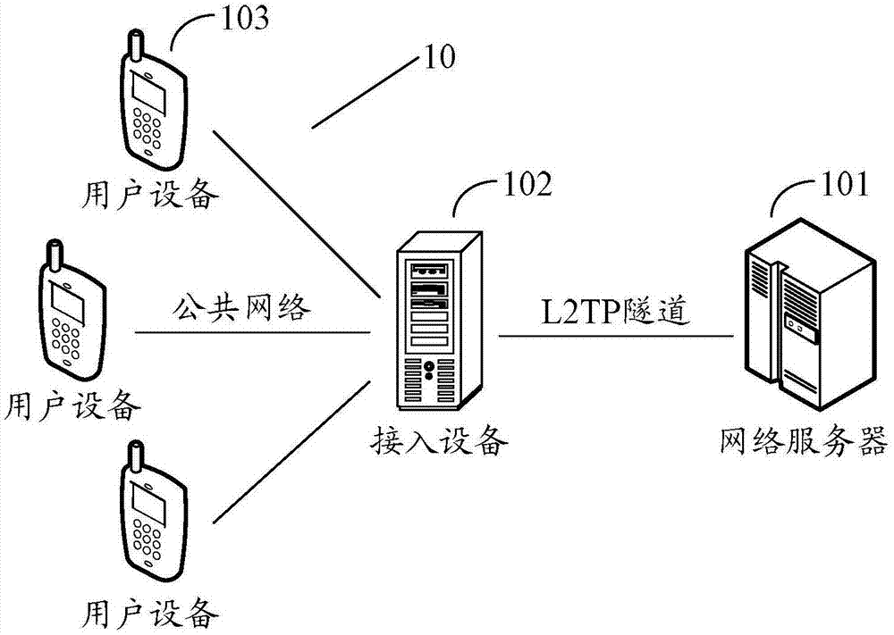 报文处理方法、网络服务器和虚拟专用网络系统与流程